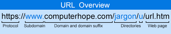 Domain Name example