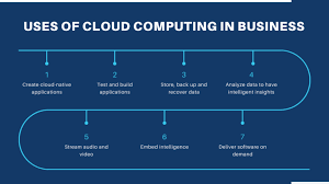 Uses of cloud computing: