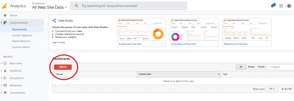 how to create google analytics custom dashboard