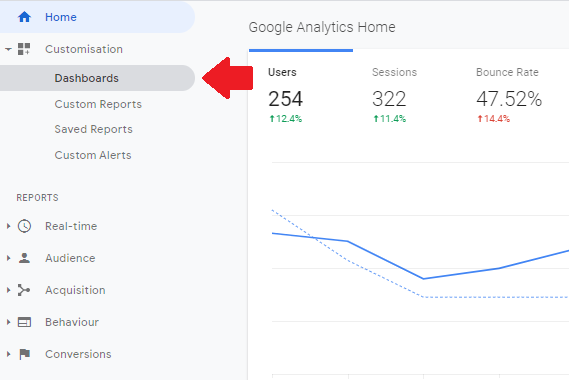 Google Analytics Custom Dashboard: