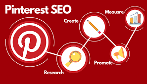 What is Pinterest SEO