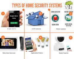 Different Types of Home Alarm Systems