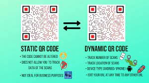 Dynamic QR codes vs Static Codes