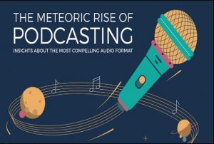 Podcast Advertising Networks