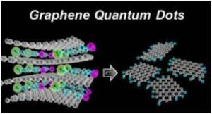 graphene quantum dots