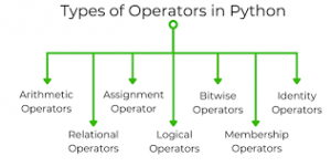types of assignment operator in python