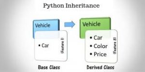 Inheritance in Python: