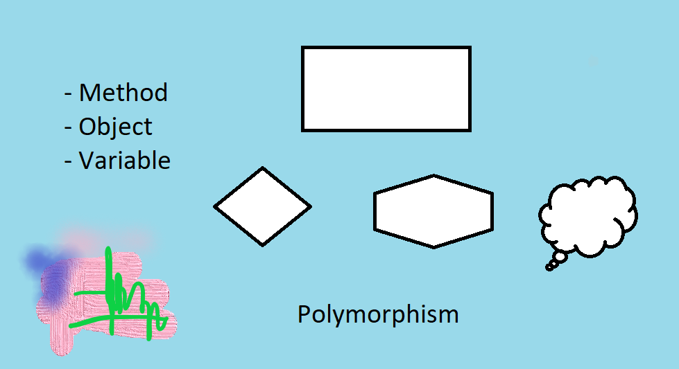 Polymorphism in Python
