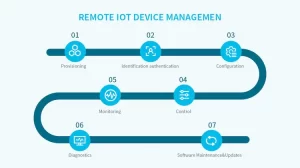 How to control IoT devices remotely?