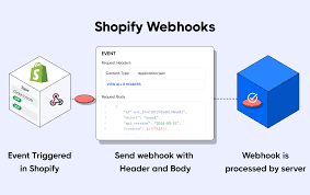 webhook in Shopify