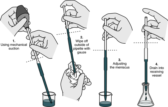 how to use a serological pipette