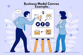 examples of channels in business model canvas