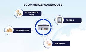 ecommerce warehouse setup 