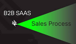 B2B SaaS Sales Funnel stages