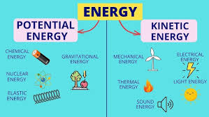 Energy and Energy Transformations Worksheet Answers