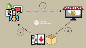 what is digital dropshipping