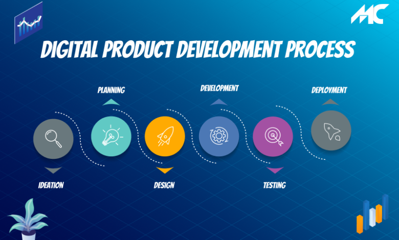 digital product development