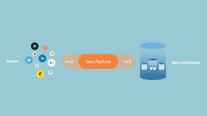 Data Pipeline Platform