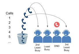  Ringcentral Call Queue Management