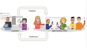 Agile feedback loop