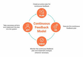 What is a positive feedback loop?