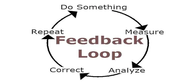 continuous feedback loop