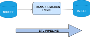 what is etl data pipeline