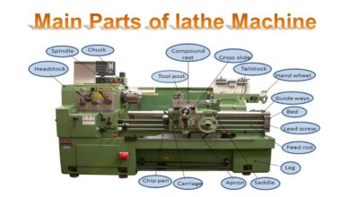 What is CNC Lathe Machine