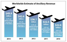 Ancillary income definition