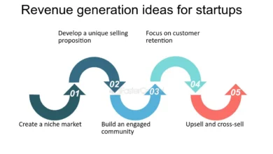 revenue generation ideas
