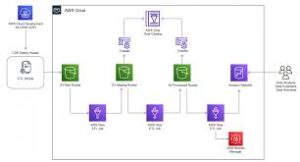 CDK Glue Crawler