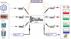 Kafka Data Pipeline