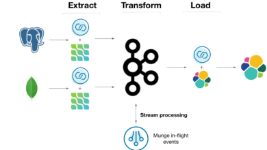 Apache Kafka data pipelines