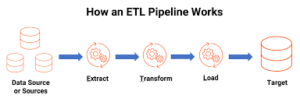 ETL Pipeline Use Cases