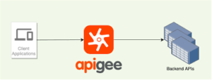 Apigee x vs Apigee Edge vs Kong