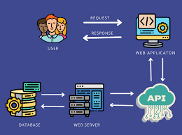 salesforce authentication API