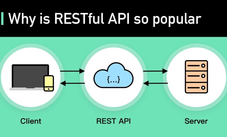 rest api example