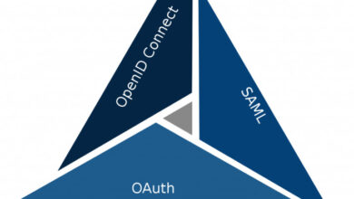 OIDC vs Saml vs Oauth